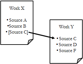 Using an external source